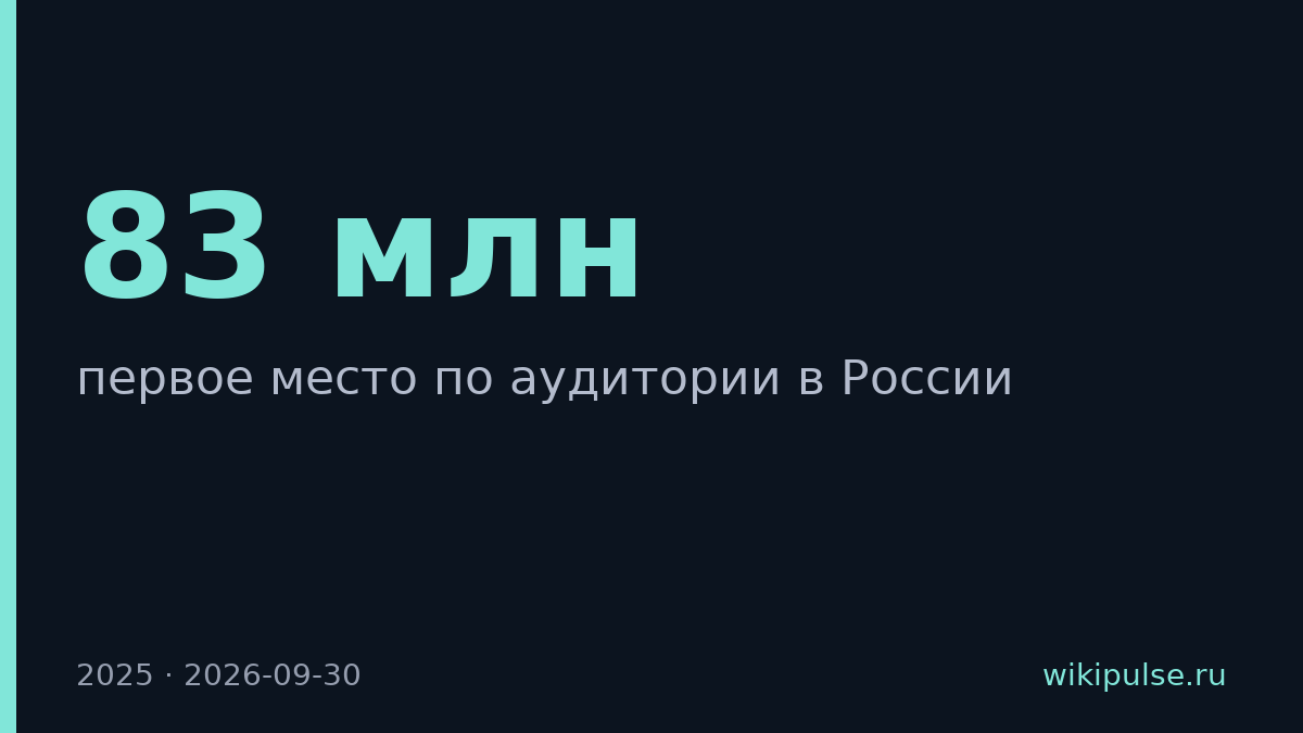VK Видео стала лидером по аудитории в России с 83 млн пользователей