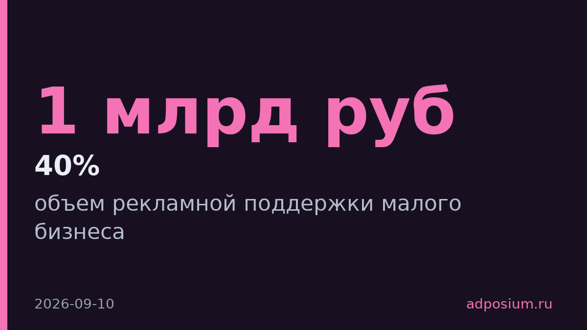 VK выделил малому бизнесу почти 1 млрд рублей на рекламу