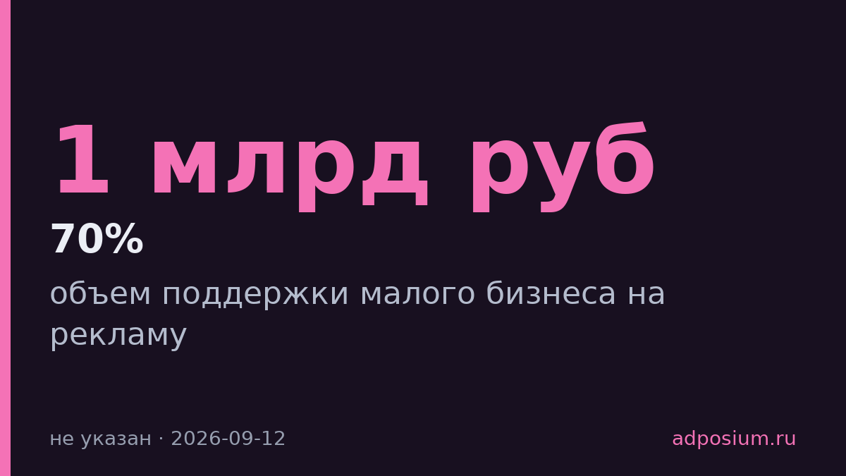 VK выделил малому бизнесу почти 1 млрд рублей на рекламу