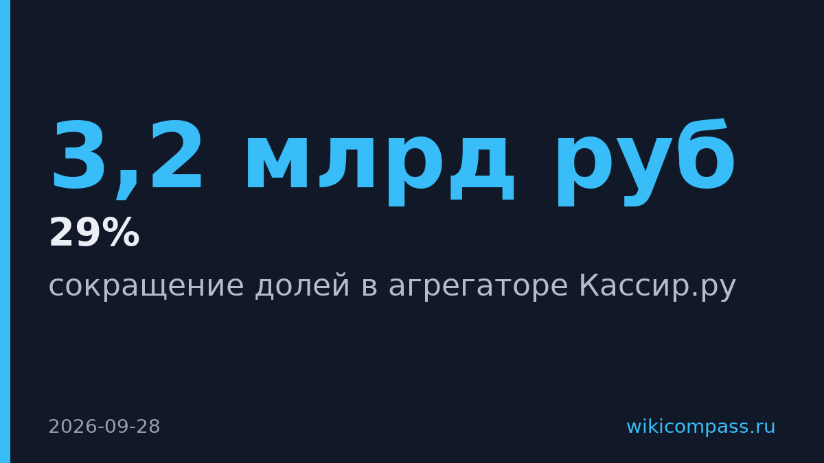 Владельцы Кассир.ру сократили доли в билетном агрегаторе