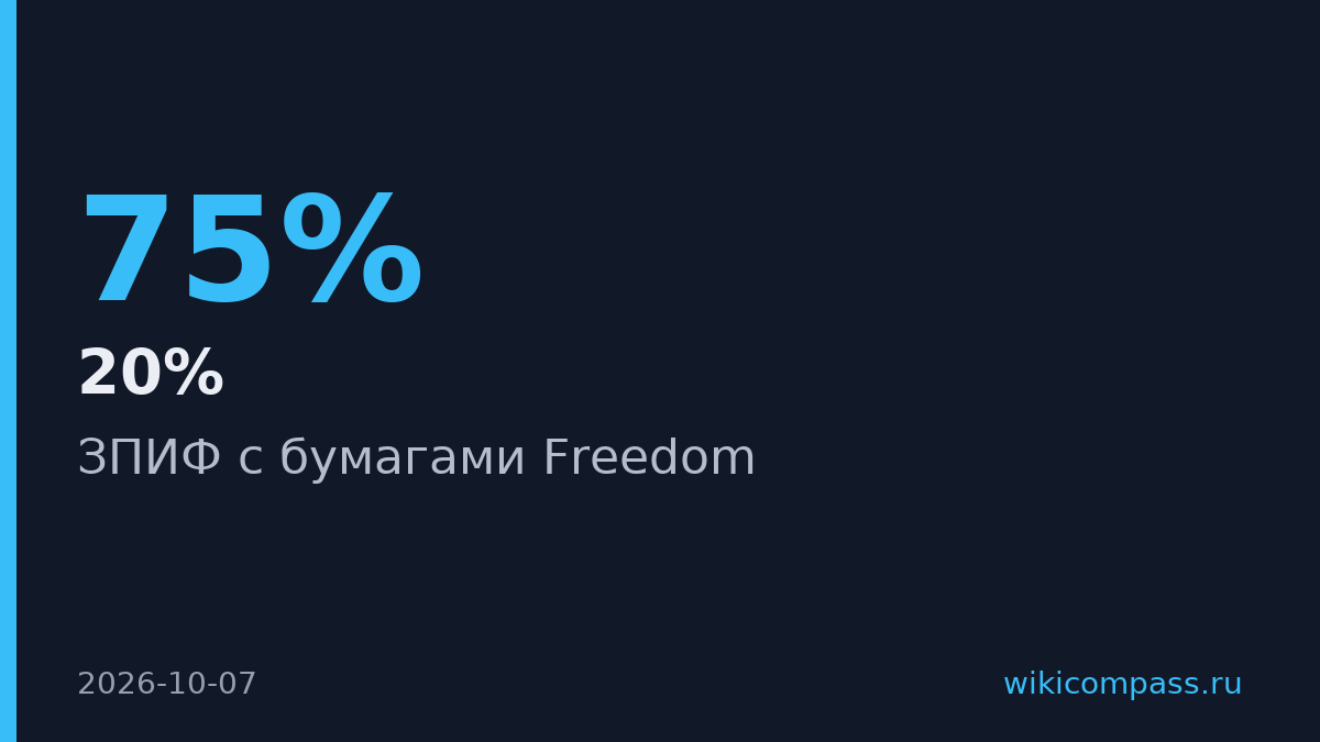 Владельцы ЗПИФа Freedom пожаловались в ЦБ и прокуратуру на падение стоимости паев