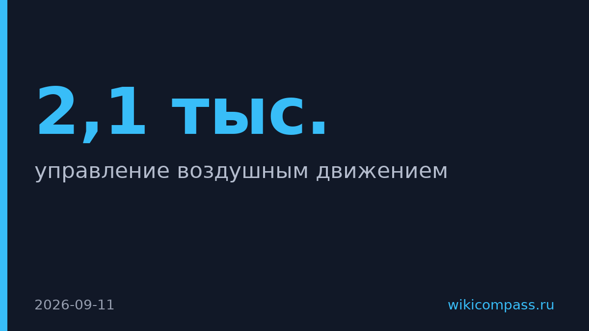 Военный самолет спровоцировал сбой в управлении воздушным движением Британии