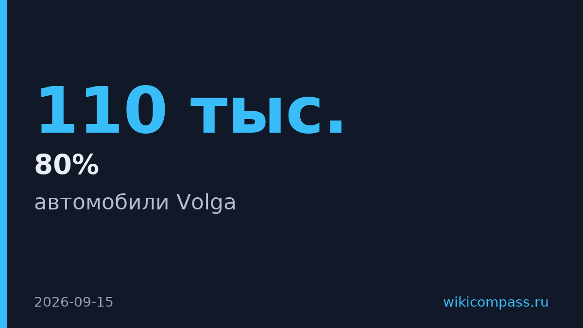 Volga запустила производство на заводе Volkswagen в Нижнем Новгороде