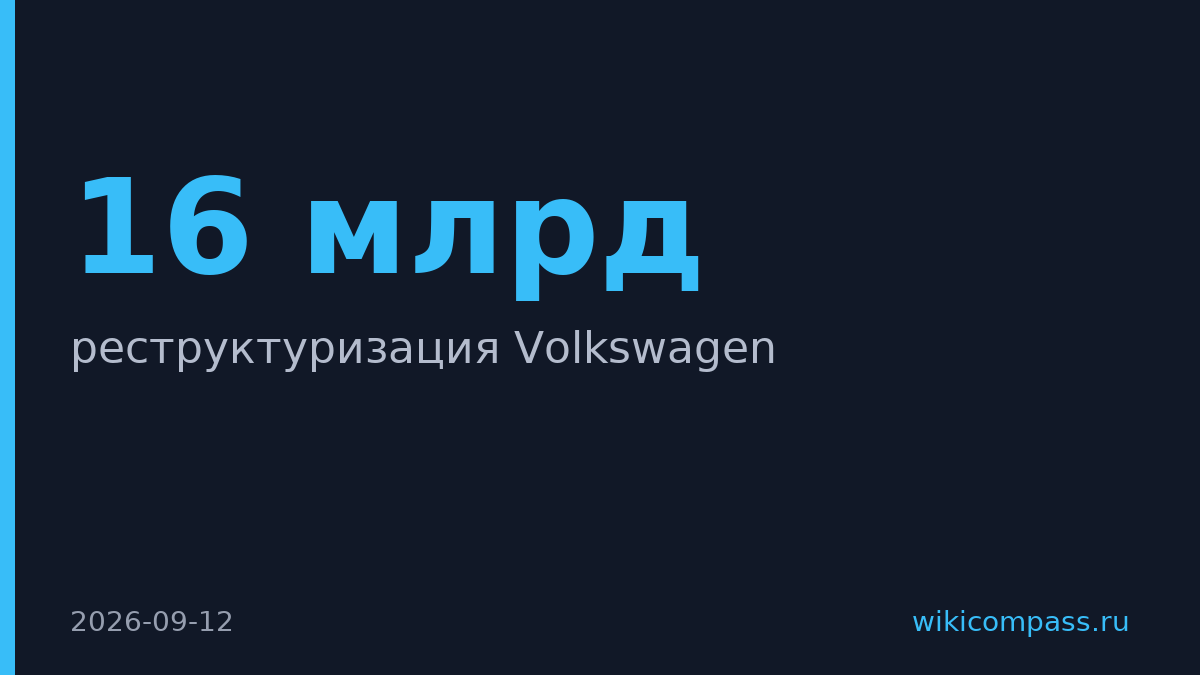 Volkswagen потратит €16 млрд на увольнение 60 тыс. сотрудников
