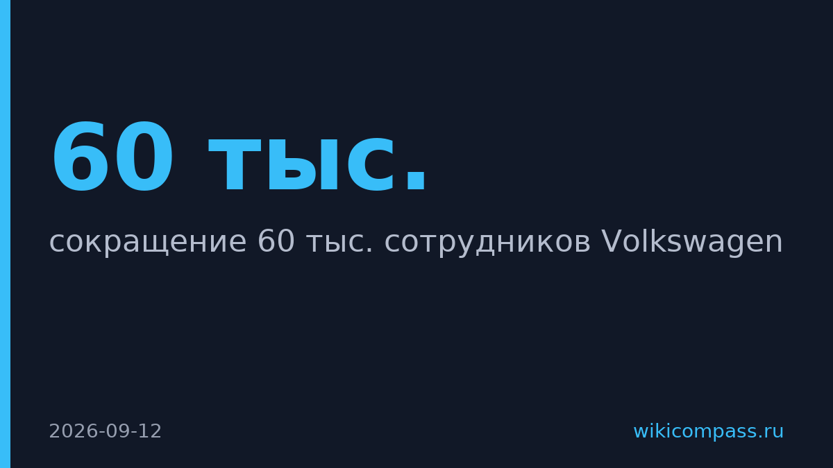 Volkswagen сокращает 60 тыс. сотрудников и закрывает четыре завода