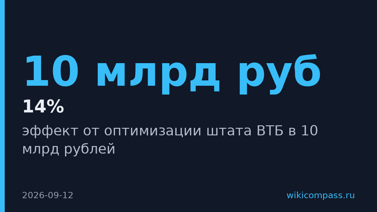 ВТБ оценил экономию от сокращения штата в 10 млрд рублей