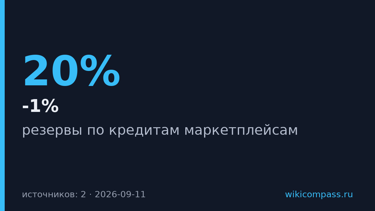 ВТБ отказался досоздавать резервы по маркетплейсам вслед за Сбербанком