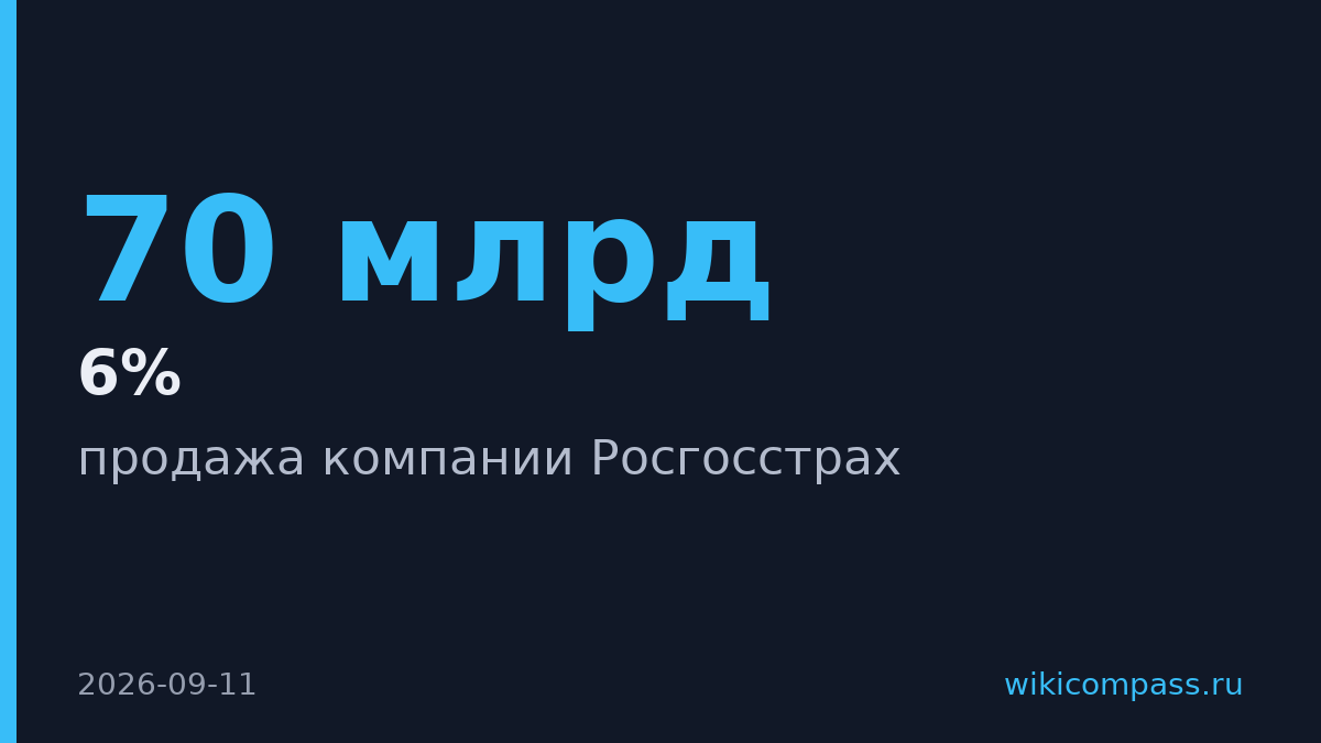 ВТБ планирует продать «Росгосстрах» за 50–70 млрд до конца 2026 года
