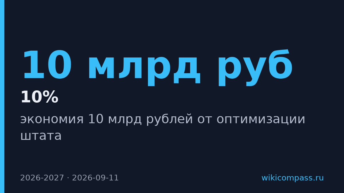 ВТБ сэкономит 10 млрд рублей на оптимизации штата к 2027 году