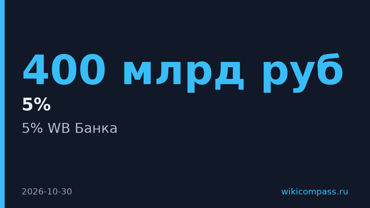 ВТБ вряд ли успеет закрыть сделку по 5% WB Банка до конца октября