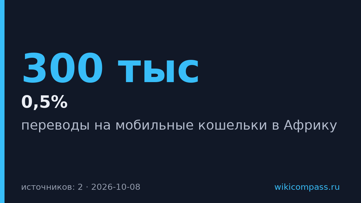 ВТБ запустил переводы на мобильные кошельки в шести странах Африки