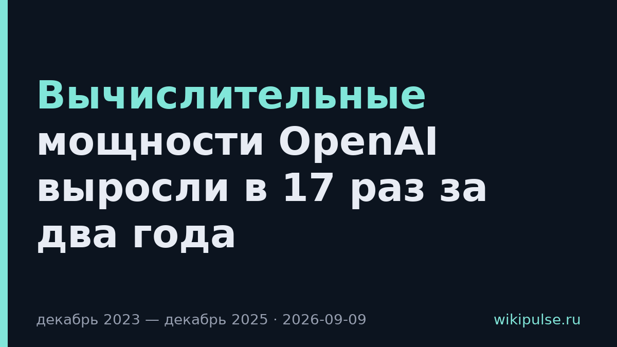 Вычислительные мощности OpenAI выросли в 17 раз за два года