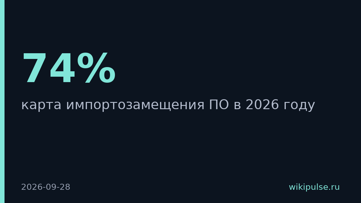 Windows меняют вместе с Active Directory и SQL Server на 33 кейсах