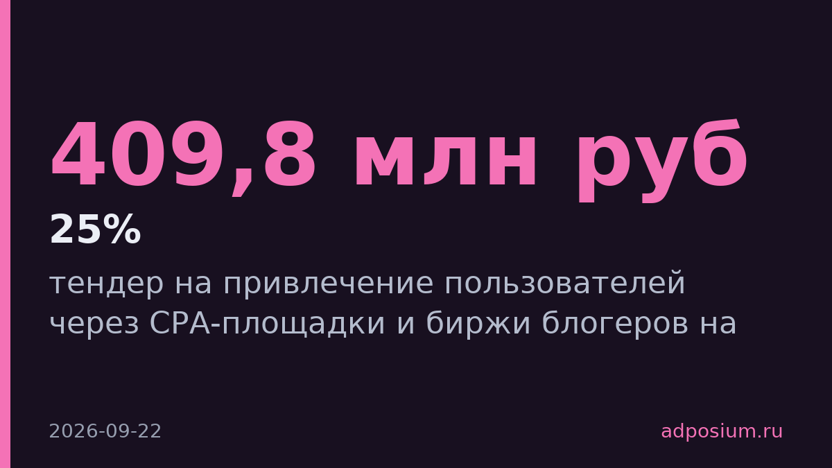 Wink потратит 409,8 млн руб на привлечение пользователей через CPA и блогеров