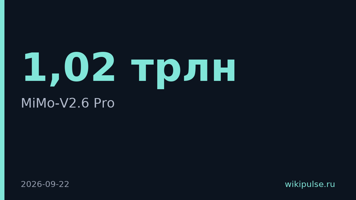 Xiaomi выпустила омнимодальные модели MiMo-V2.6 Pro и Flash