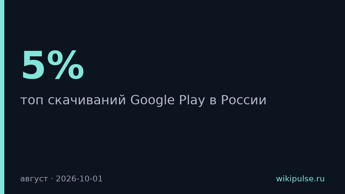 Яндекс Браузер стал лидером скачиваний в Google Play России