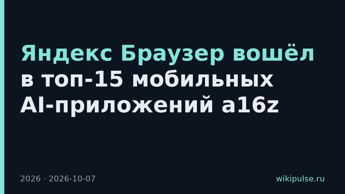 Яндекс Браузер вошёл в топ-15 мобильных AI-приложений a16z