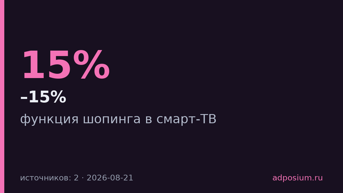Яндекс добавил шопинг в смарт-ТВ через QR-код и смартфон