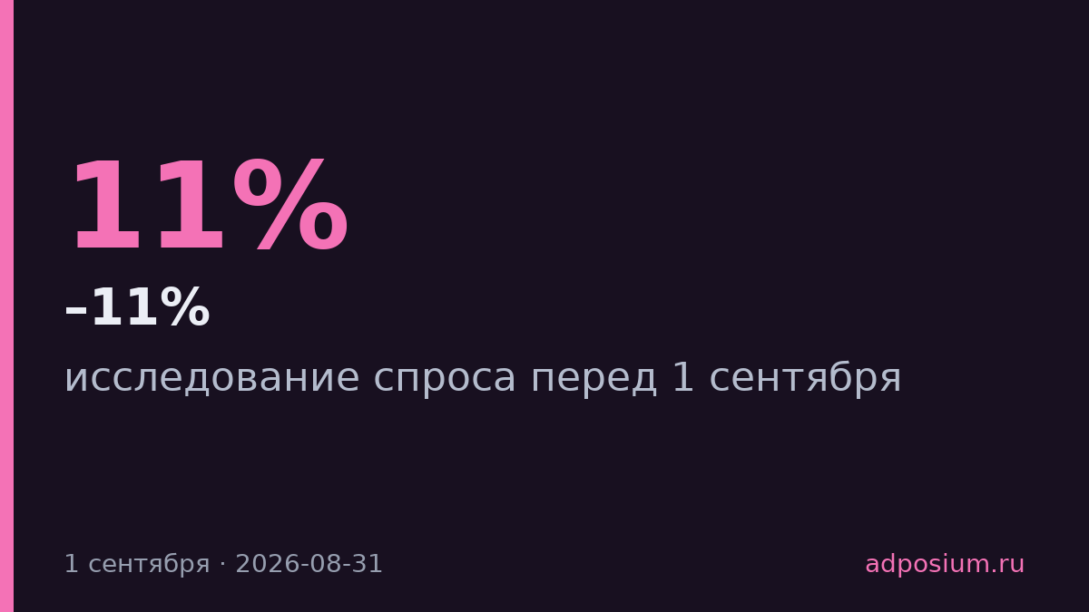 Яндекс Go спрогнозировал рост заказов такси на 1 сентября на 6–11%