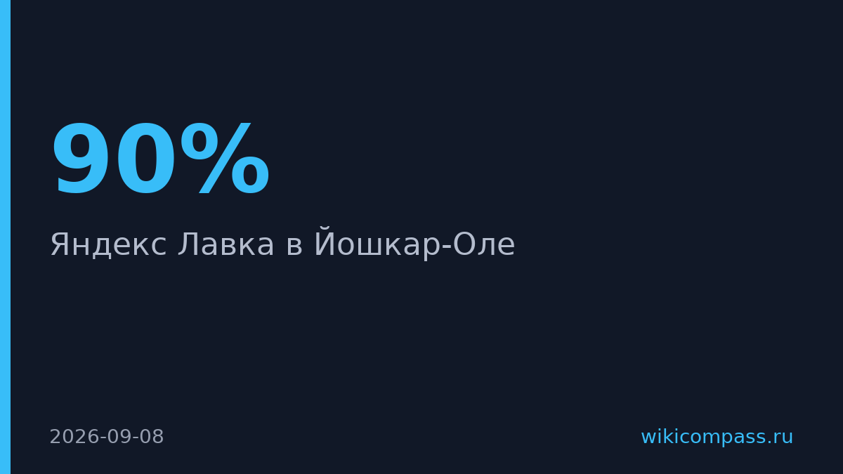 Яндекс Лавка запустилась в Йошкар-Оле с 4500 товаров