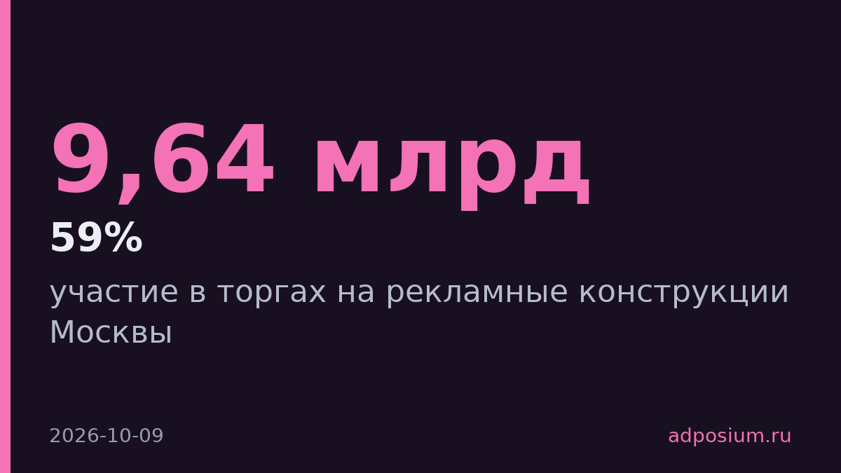 Яндекс может участвовать в торгах на московскую наружку от 9,64 млрд