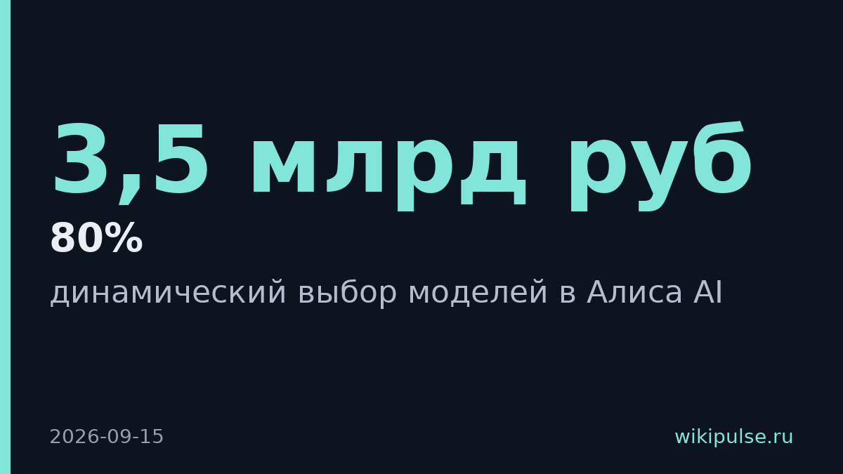 Яндекс научил Алису выбирать модели под разные задачи