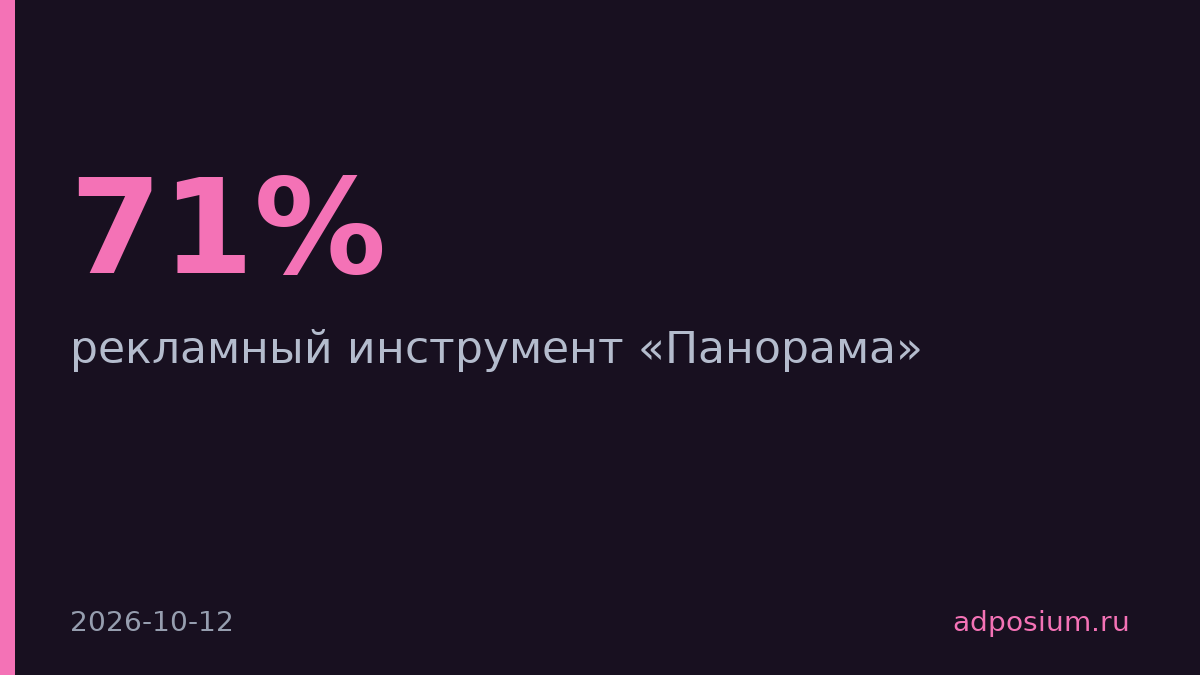 Яндекс открыл «Панораму» рекламодателям из более чем 80 стран