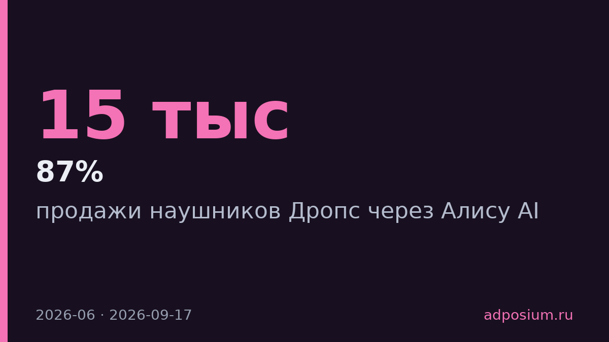 Яндекс продал 15 тысяч наушников Дропс через чат с Алисой за неделю