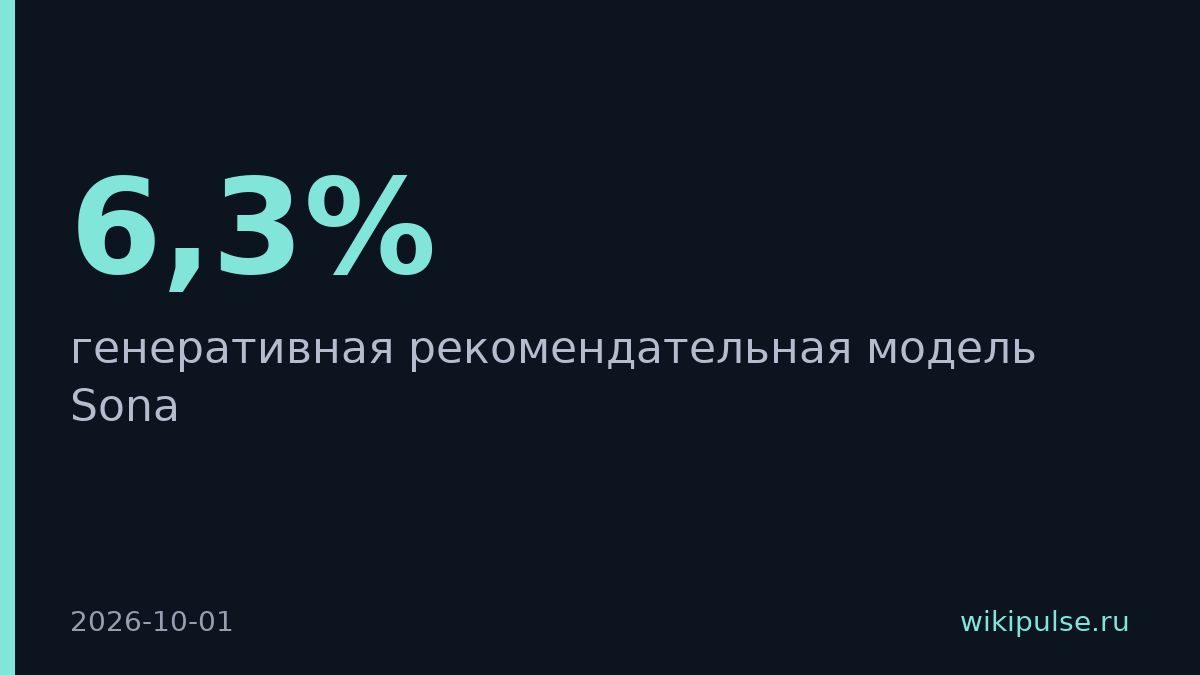 Яндекс создал генеративную модель, заменившую каскад рекомендательных алгоритмов