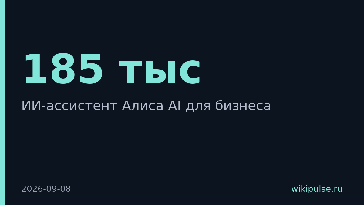 Яндекс запустил ИИ-ассистента Алиса для 185 тысяч компаний