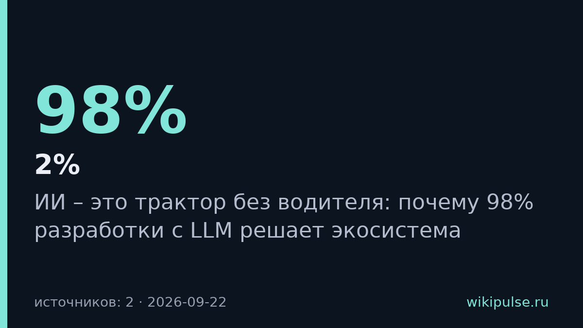 Языковая модель дает 2% результата ИИ-разработки, остальное — экосистема