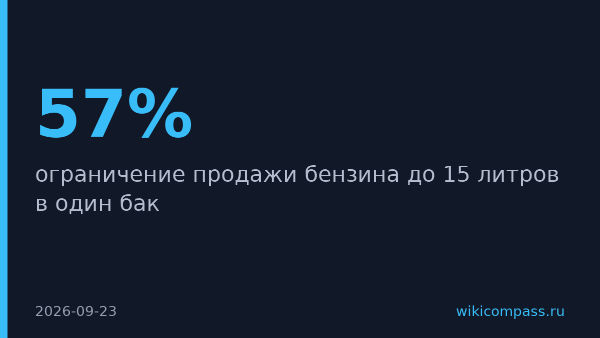 Забайкалье ограничило продажу бензина до 15 литров на АЗС