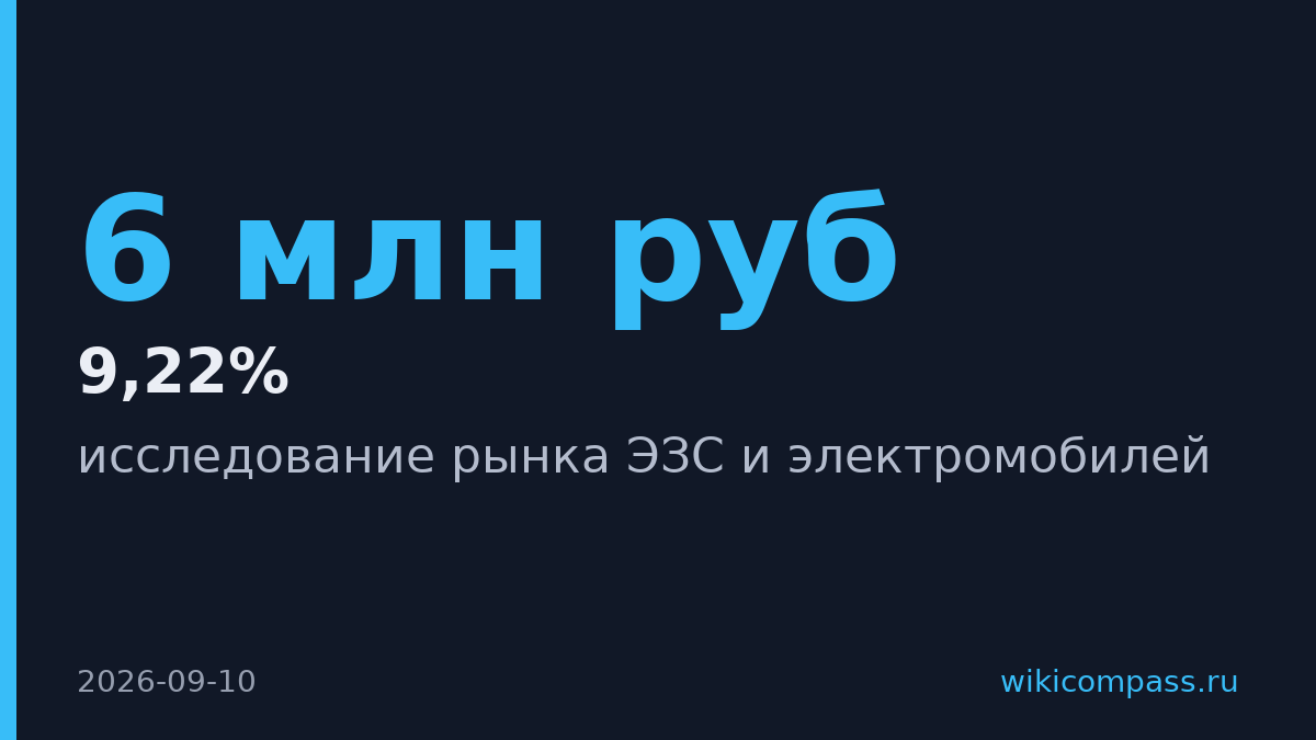 Загрузка сети ЭЗС в России упала вдвое ниже точки окупаемости